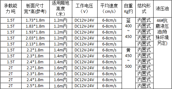 南工內置汽車尾板詳細參數