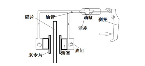 剎車系統2.png